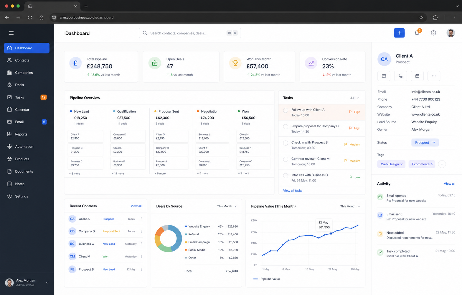 Bespoke CRM dashboard interface mockup showing pipeline, customers, tasks and reporting