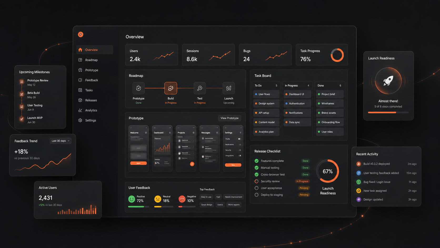 MVP development validation flow showing idea prototype testing build launch and feedback
